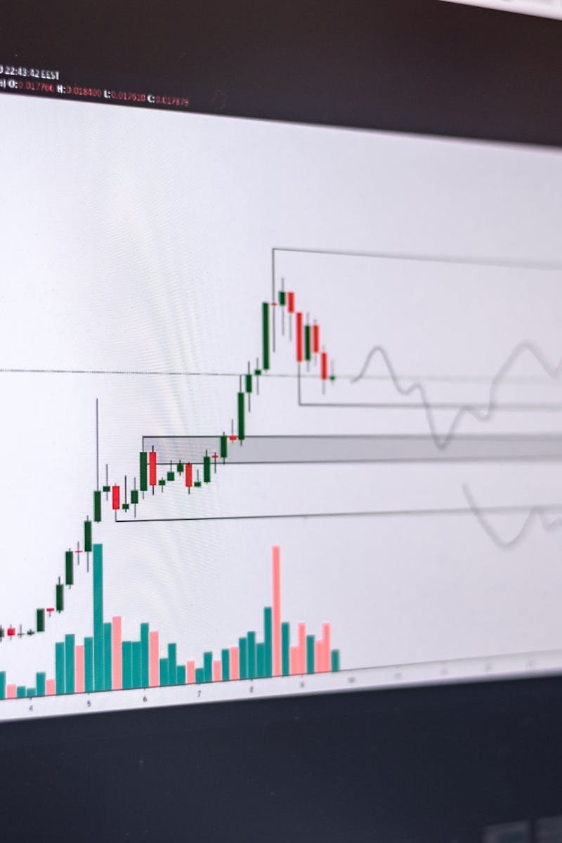 Close-up of a financial trading chart on a screen showing market trends and analysis.